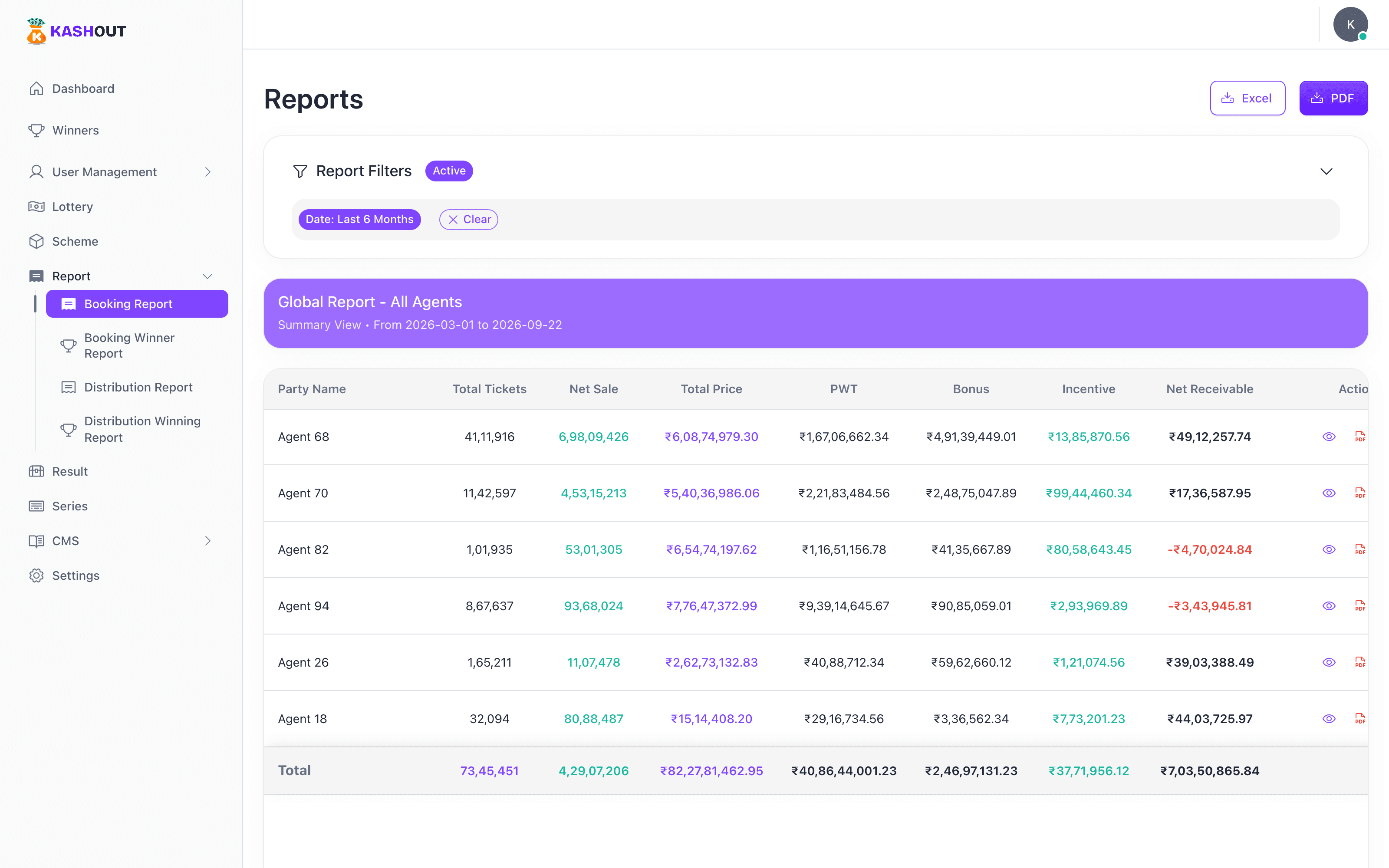 The Kashout global booking report: a date-range filter and a per-agent table of tickets, net sale, total price, bonus, incentive and net receivable, with a totals row. Captured at 2x with names and figures replaced.