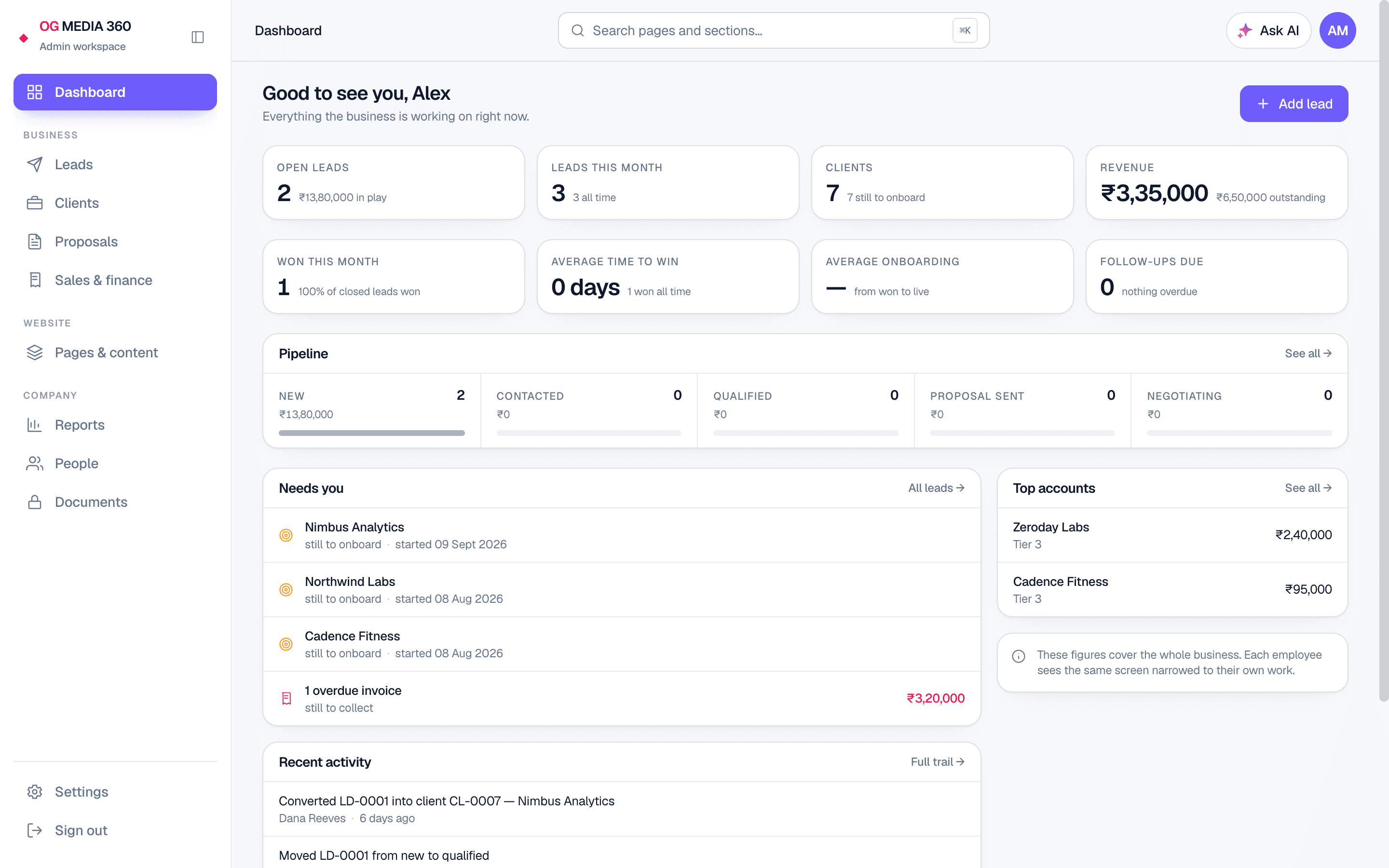 The OG Media 360 staff dashboard: pipeline value, open leads, client and revenue tiles, a five-stage sales pipeline, and a recent activity trail. Captured at 2x with colleagues’ names replaced.